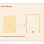 Appliance Installation