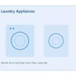 Laundry Appliances